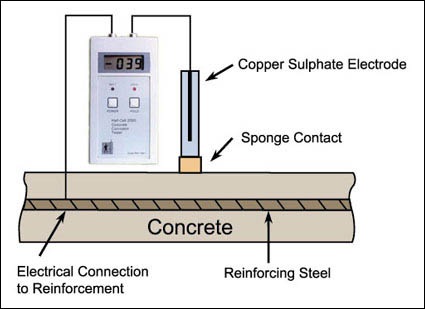 آزمایش هاف‌سل (Half‑Cell Potential) بتن — روش، شرح آزمون، مزایا، کاربردها و استانداردها