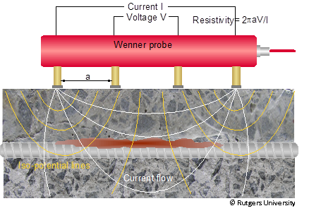 آزمایش مقاومت الکتریکی بتن — روش، شرح آزمون، مزایا، کاربردها و استانداردها