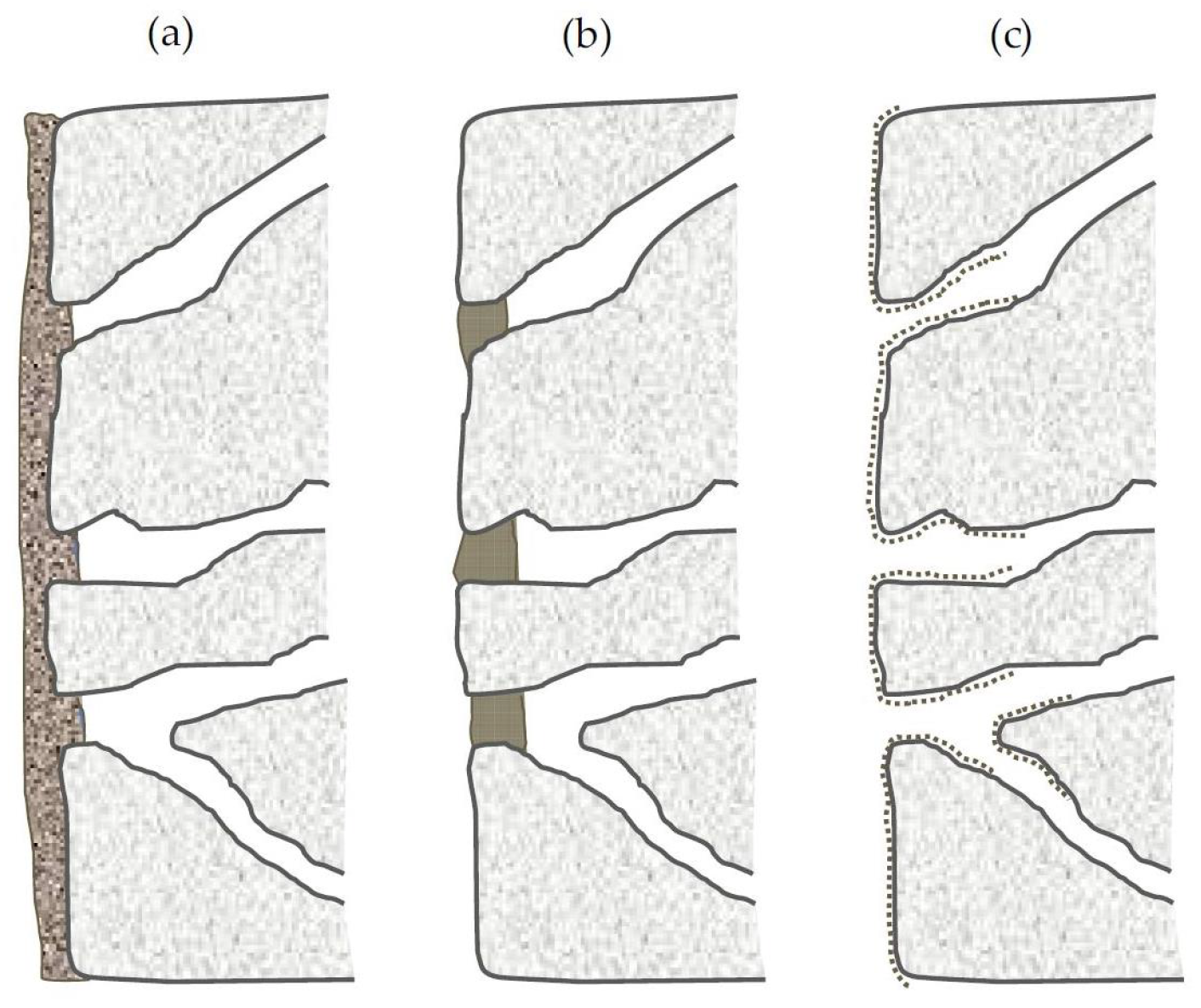 آزمایش کنترل کیفیت پارامترهای انواع پوشش‌های آب‌بندی و محافظتی بتن 